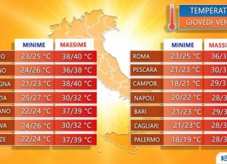 In arrivo una delle più intense ondate di caldo dell’ultimo decennio in Europa, punte di 40°C anche in Italia