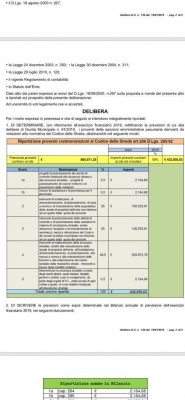 Tra photored e sanzioni a San Cesario si sfiora il milione di euro nel 2019: ecco come verranno spesi i soldi - Corriere Salentino