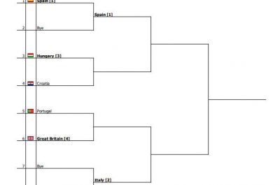 Reina Soisbault Cup 2019, il tabellone delle semifinali: Italia e Spagna squadre da battere - Corriere Salentino