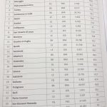 Comuni Ricicloni: Alezio, Aradeo, Collepasso, San Cesario e Neviano nei primi dieci posti - Corriere Salentino