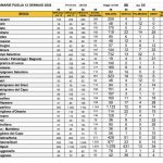 Non c’è partita: le primarie incoronano Emiliano. Affluenza in calo, ma non troppo: pesano gli astensionisti - Corriere Salentino
