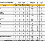 Non c’è partita: le primarie incoronano Emiliano. Affluenza in calo, ma non troppo: pesano gli astensionisti - Corriere Salentino