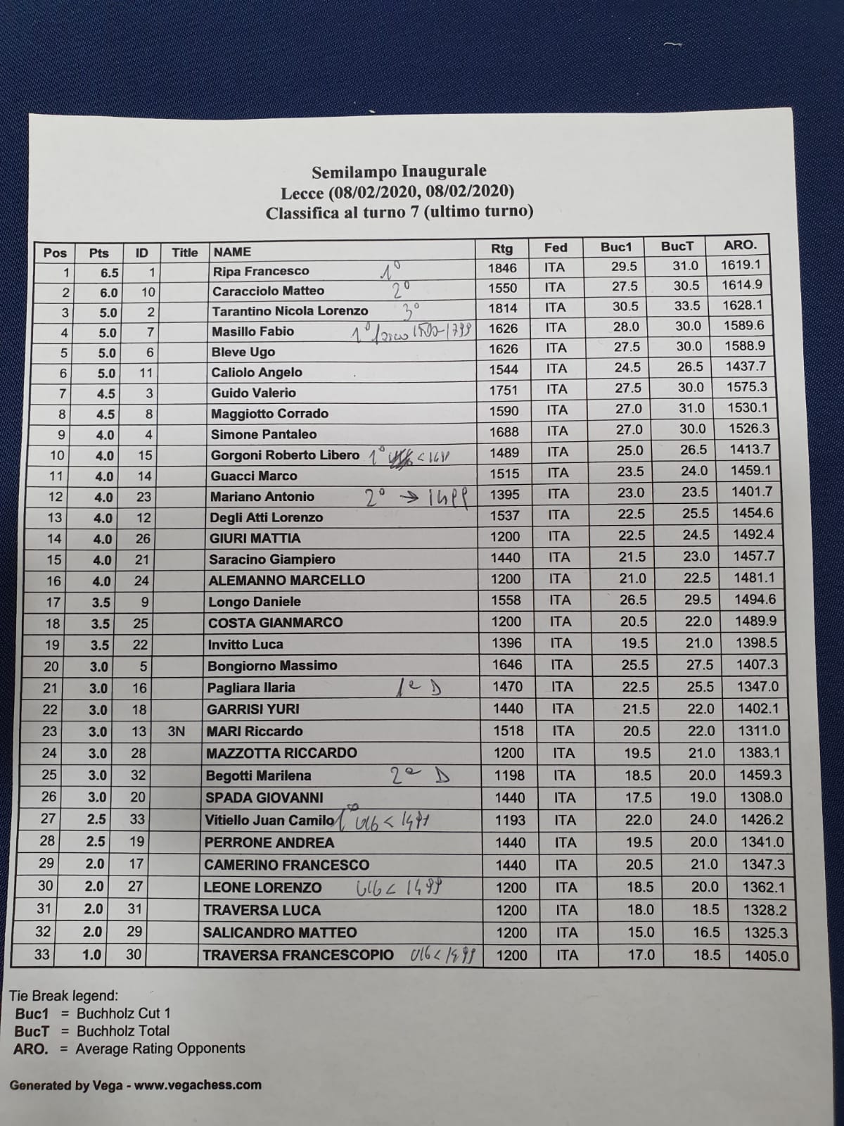 Importante torneo di scacchi a Lecce targato UISP - Corriere Salentino