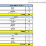 Covid-19: l’aggiornamento ufficiale parla di 7 nuovi casi a Lecce, ma i sindaci ne segnalano di più - Corriere Salentino