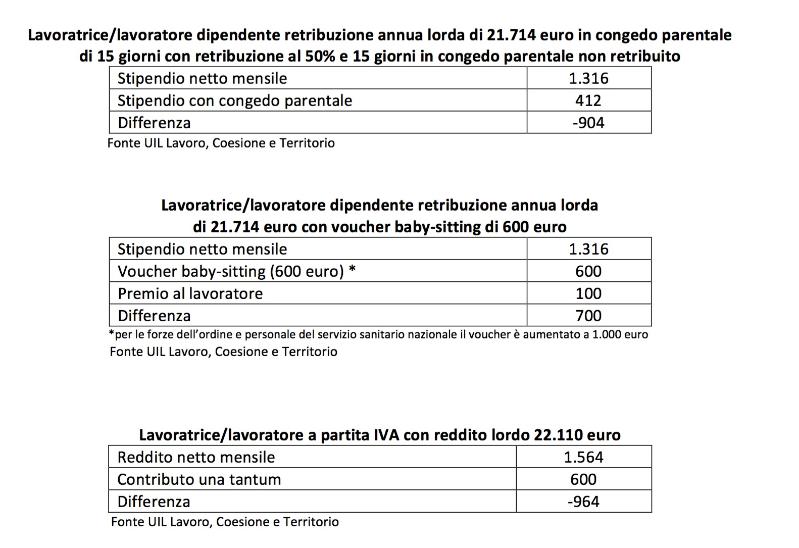 Covid-19: le misure per il sostegno al reddito a confronto. Giannetto: "Situazione critica" - Corriere Salentino