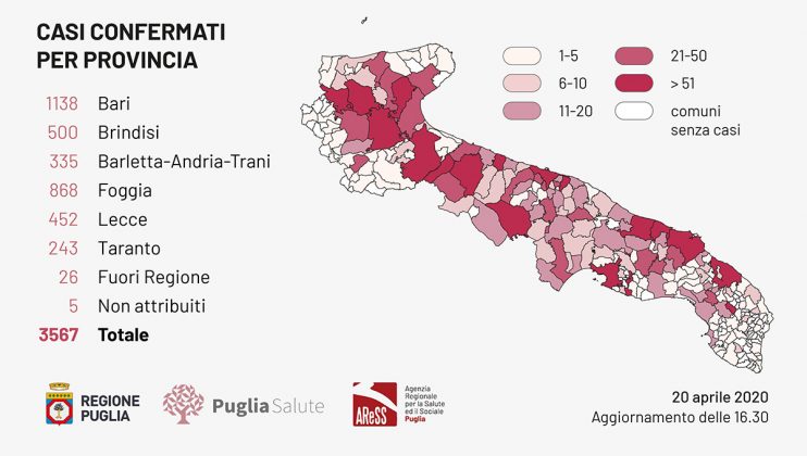 Covid-19, il virus "frena" nuovamente: un solo positivo in più. Aumentano i guariti: sono 134 - Corriere Salentino