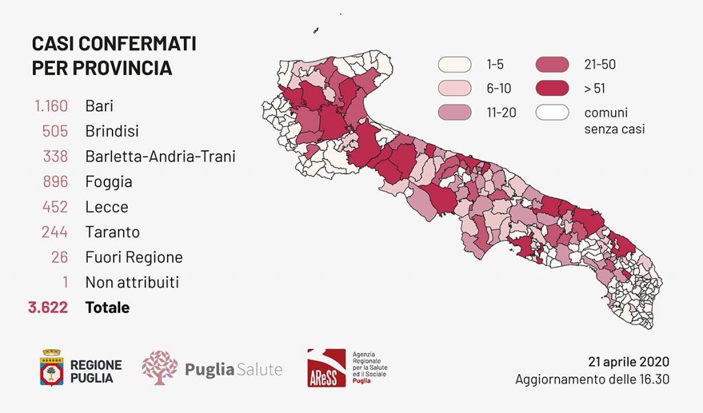 Covid-19, il virus risparma la provincia di Lecce: 0 nuovi contagi. In tutta la Regione 55 nuovi casi - Corriere Salentino