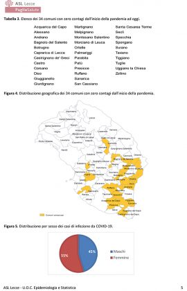 Attualmente positivi: l'Asl chiarisce con un report, ma ci sono sorprese. I guariti salgono a 217 - Corriere Salentino
