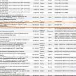 Alla Consip piace israeliano e penalizza le aziende italiane: altro che "made in Italy" e tutela delle Pmi - Corriere Salentino