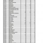 Covid-19 nel Salento: ecco l'elenco dei comuni con il numero dei contagi (fonte Asl) - Corriere Salentino