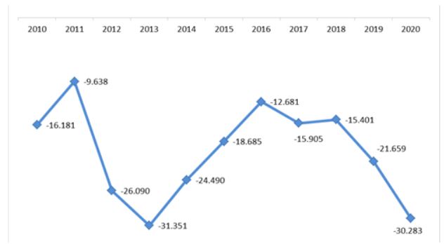 Le imprese salentine danneggiate dal Covid19, Alfredo Prete: "Mancano sostegni a fondo perduto" - Corriere Salentino