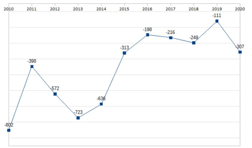 Le imprese salentine danneggiate dal Covid19, Alfredo Prete: "Mancano sostegni a fondo perduto" - Corriere Salentino