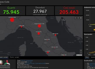 Coronavirus, record di guariti in Italia: quasi 4700 in 24 ore