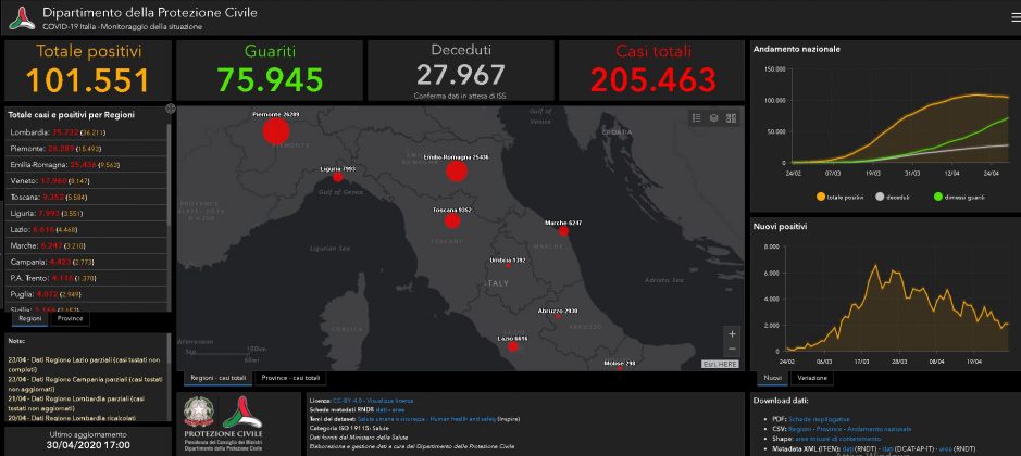 Coronavirus, record di guariti in Italia: quasi 4700 in 24 ore - Corriere Salentino