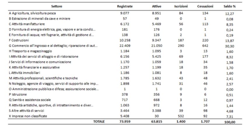 Le imprese salentine danneggiate dal Covid19, Alfredo Prete: "Mancano sostegni a fondo perduto" - Corriere Salentino