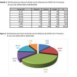 Covid-19 nel Salento: ecco l'elenco dei comuni con il numero dei contagi (fonte Asl) - Corriere Salentino