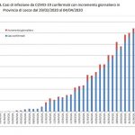 Covid-19 nel Salento: ecco l'elenco dei comuni con il numero dei contagi (fonte Asl) - Corriere Salentino
