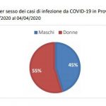 Covid-19 nel Salento: ecco l'elenco dei comuni con il numero dei contagi (fonte Asl) - Corriere Salentino