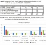 Covid-19 nel Salento: ecco l'elenco dei comuni con il numero dei contagi (fonte Asl) - Corriere Salentino