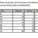 Covid-19 nel Salento: ecco l'elenco dei comuni con il numero dei contagi (fonte Asl) - Corriere Salentino