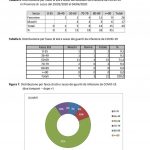 Covid-19 nel Salento: ecco l'elenco dei comuni con il numero dei contagi (fonte Asl) - Corriere Salentino