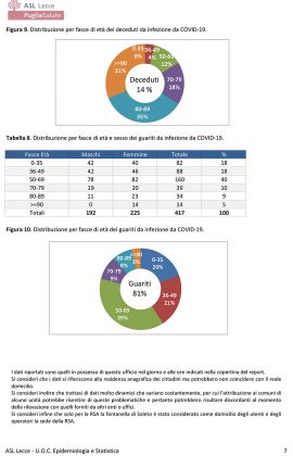 Report Asl sul Covid: attualmente positivi solo in 24. ll virus "sparisce" da 14 comuni, resta in altri 18 - Corriere Salentino