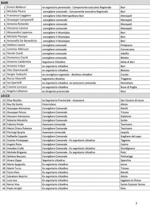Lettera a Salvini: 108 firme del gruppo anti-Marti per neutralizzare la candidatura di Altieri - Corriere Salentino