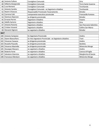 Lettera a Salvini: 108 firme del gruppo anti-Marti per neutralizzare la candidatura di Altieri - Corriere Salentino