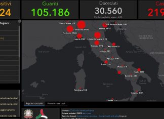 Coronavirus, il bilancio del 10 maggio in Italia: 2.155 guariti, 802 nuovi contagi e 165 morti
