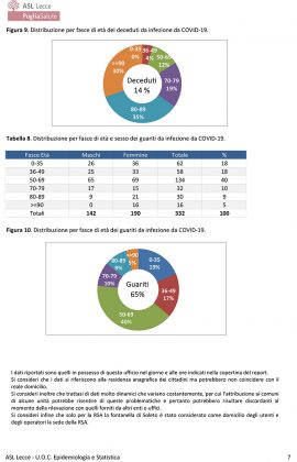 Report Asl: il Covid-19 "sparisce" da 9 comuni. Diminuiscono a 107 i salentini ancora positivi al virus - Corriere Salentino
