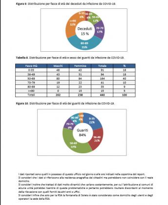 Report Asl sul Covid-19: restano solo 5 i positivi in un Salento sempre più libero dal virus - Corriere Salentino