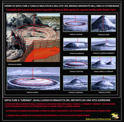 Alla scoperta del Salento: Megalitismo, un linguaggio espresso con le pietre - Corriere Salentino