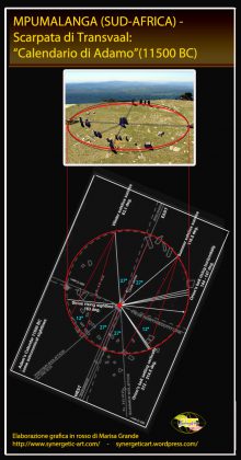 Alla scoperta del Salento: Megalitismo, un linguaggio espresso con le pietre - Corriere Salentino