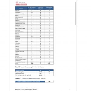 Report Asl, incremento del contagio tra i giovani: positivo un bambino di 3 anni. Ecco come avanza il contagio - Corriere Salentino