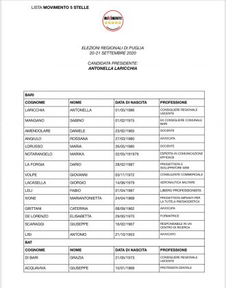 Movimento 5 Stelle, Laricchia corre con due liste - Corriere Salentino
