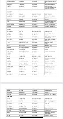 Movimento 5 Stelle, Laricchia corre con due liste - Corriere Salentino