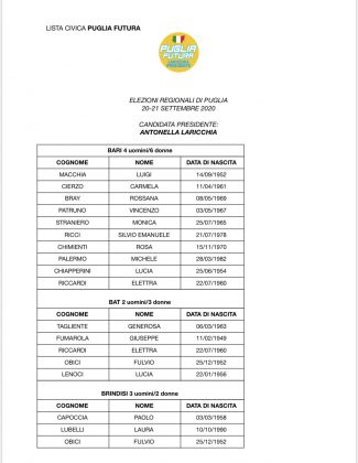 Movimento 5 Stelle, Laricchia corre con due liste - Corriere Salentino