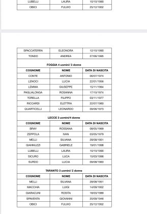 Movimento 5 Stelle, Laricchia corre con due liste - Corriere Salentino