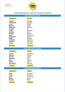 Oltre 700 candidati in 15 liste a sostegno di Emiliano: la quota delle donne sfiora il 60% - Corriere Salentino