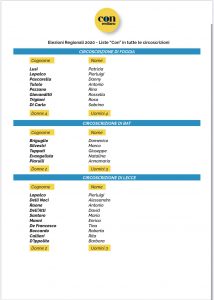 Oltre 700 candidati in 15 liste a sostegno di Emiliano: la quota delle donne sfiora il 60% - Corriere Salentino