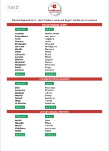 Oltre 700 candidati in 15 liste a sostegno di Emiliano: la quota delle donne sfiora il 60% - Corriere Salentino