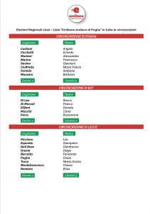 Oltre 700 candidati in 15 liste a sostegno di Emiliano: la quota delle donne sfiora il 60% - Corriere Salentino