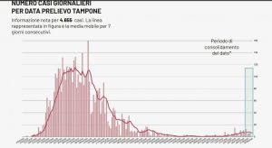 Covid, un giorno di tregua a Lecce: nessun positivo nella RSA di Campi - Corriere Salentino
