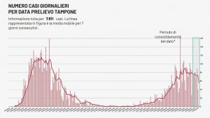 Covid, 4 nuovi casi a Lecce: alcuni sintomatici. 90 nuovi positivi in Puglia. 229 ricoverati - Corriere Salentino