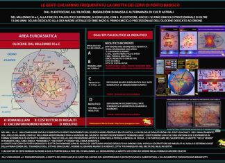 Alla scoperta del Salento: il Megalitismo, tracce culturali e tracce genetiche (Parte VII)
