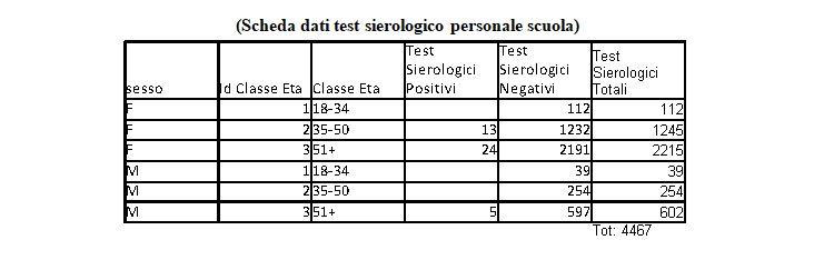 Covid, a caccia di asintomatici nella scuola: 4500 test, già trovati 43 positivi - Corriere Salentino