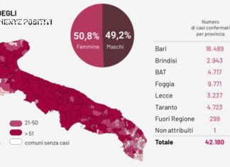 Palaia sul Covid, avremmo fatto bene a prendere esempio dalla Cina