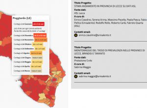 Covid, 1524 casi: 138 nel leccese. Nuovi contagi e cambio di fascia per un altro paese del sud Salento - Corriere Salentino