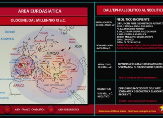 Alla scoperta del Salento: La Grotta dei Cervi – Ideogrammi – Parte VII
