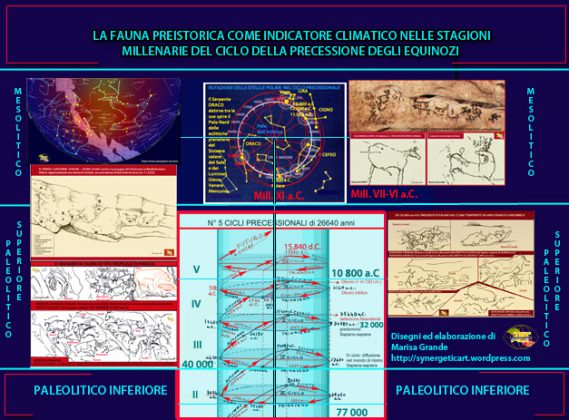 Alla scoperta del Salento: La Grotta dei Cervi, lettura dei pittogrammi - Parte VI - Corriere Salentino